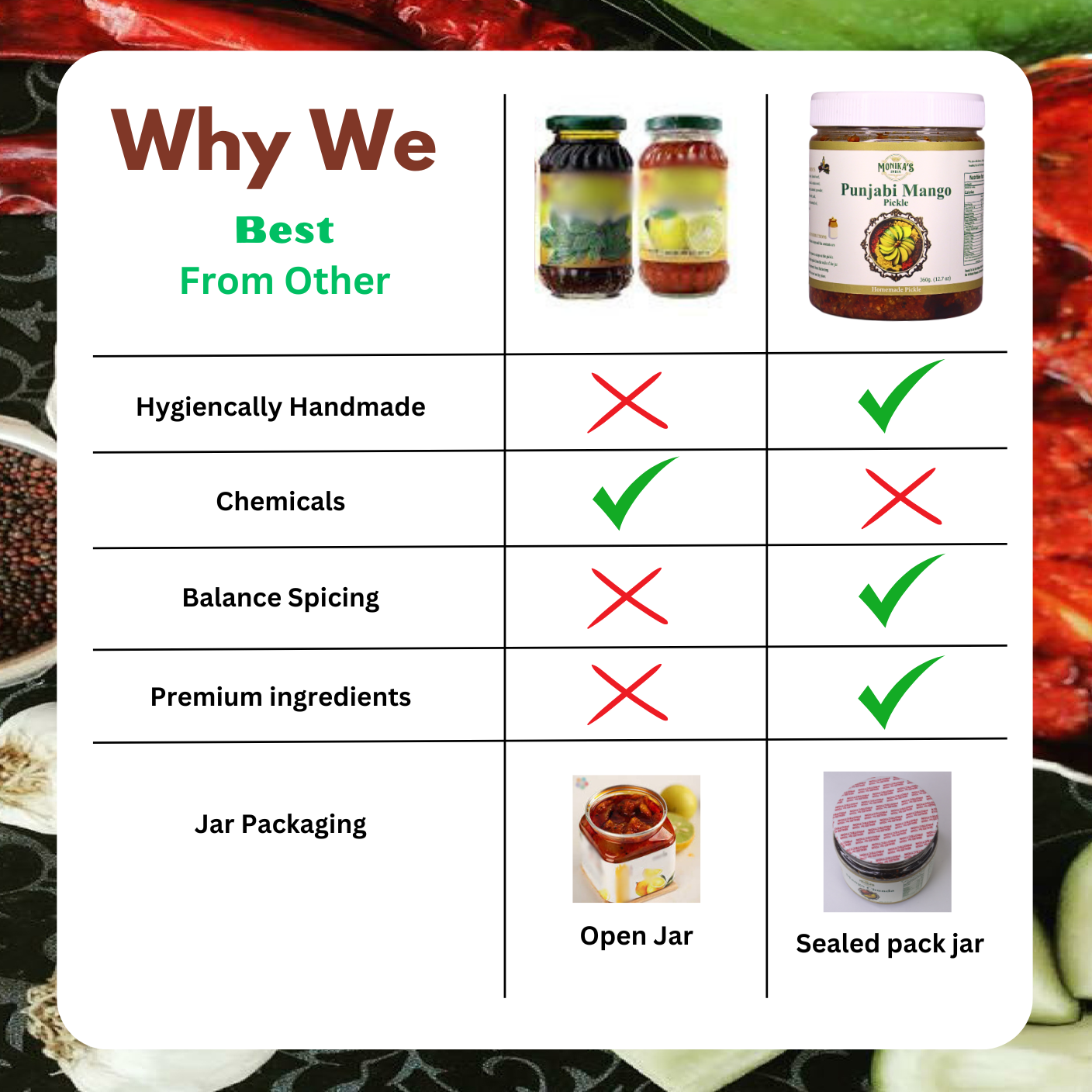 Punjabi Mango Pickle